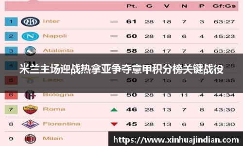米兰主场迎战热拿亚争夺意甲积分榜关键战役